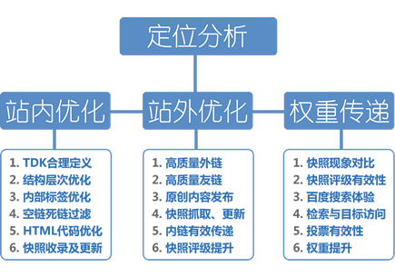 网站seo收录